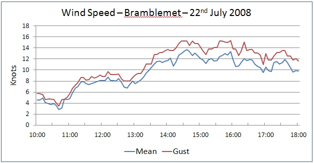 wind 22Jul