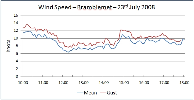 wind 23Jul