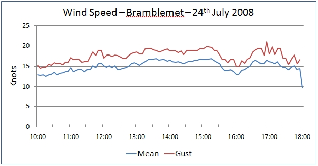 wind 24Jul
